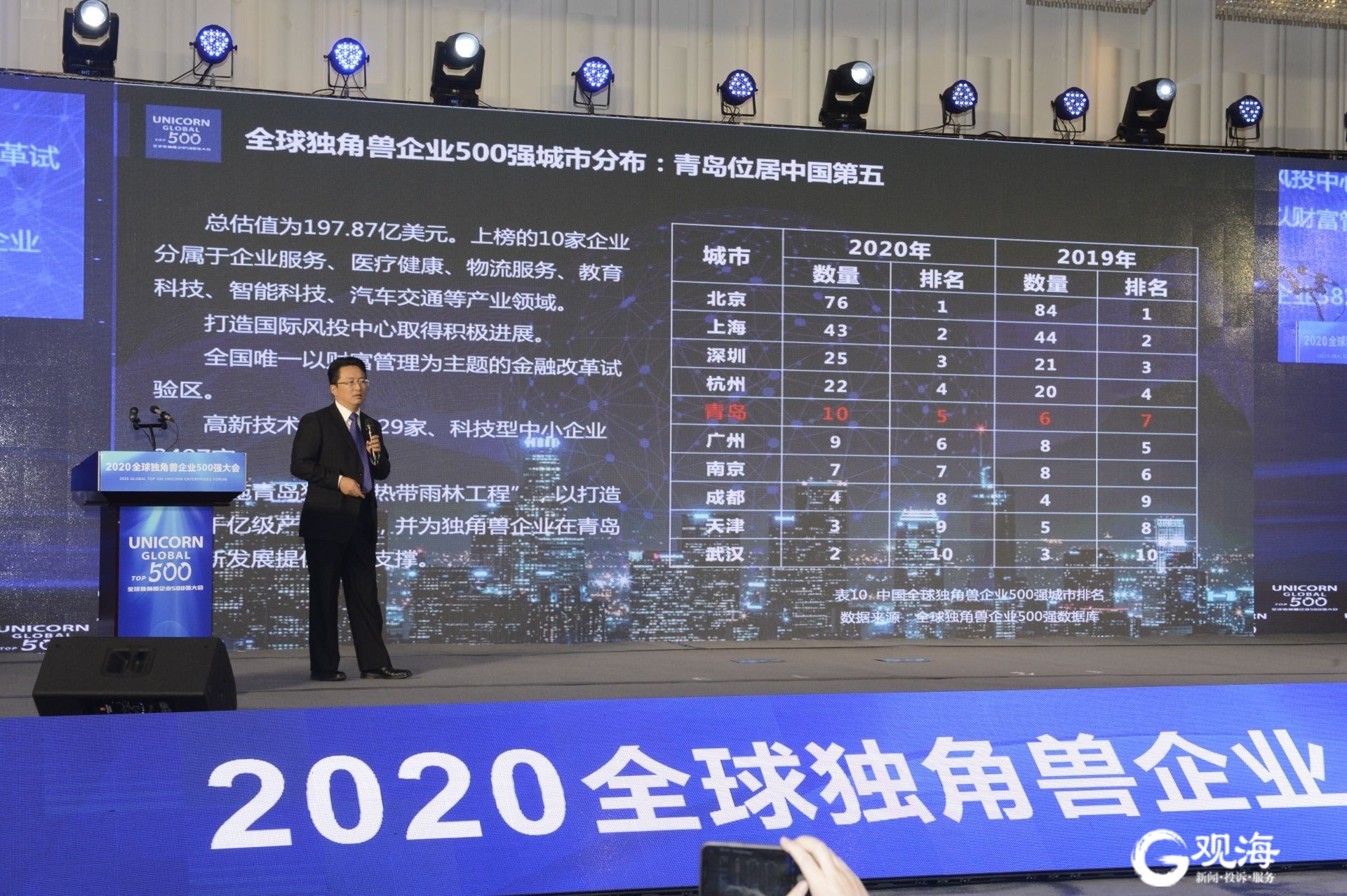 北方第二、全國第五！“獨角獸”之城：更多“獨角獸”現身