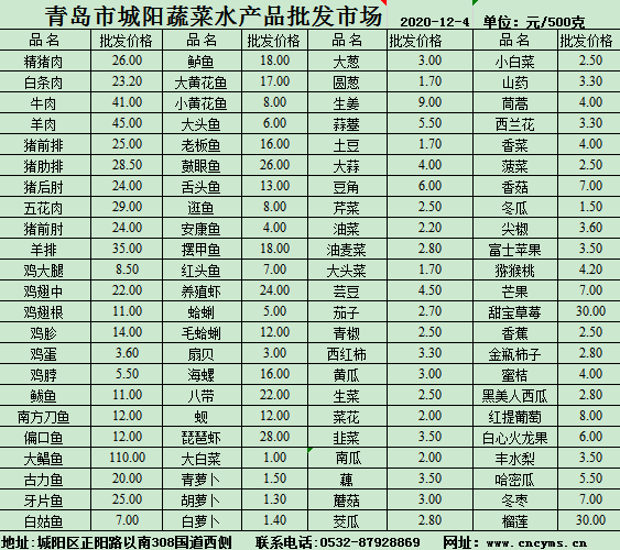 12月4日菜籃子：地產蔬菜上市量開始減少 價格小幅上漲