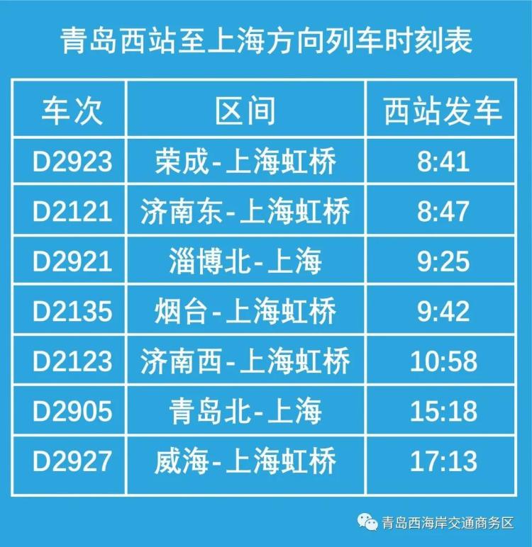 4個多小時就能到！青島西站將增開7趟上海方向動車 這份時刻表快收好