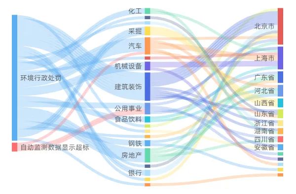 山東棗礦中興鋼構有限公司環境違法被罰2萬元
