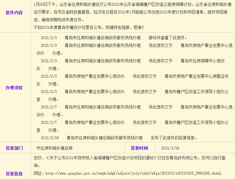 重磅！青島18個項目納入今年省城鎮棚戶區改造計劃