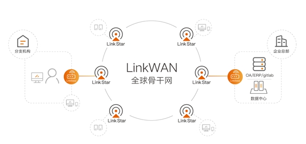 春節業務不斷檔，LinkWAN遠程辦公神器免費領！