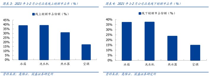 國盛證券：海爾智家進一步兌現改善邏輯，維持“買入”評級
