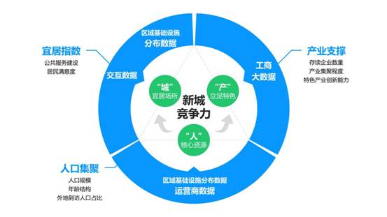 上海這五個地區正在崛起，零點有數帶你一文速覽！