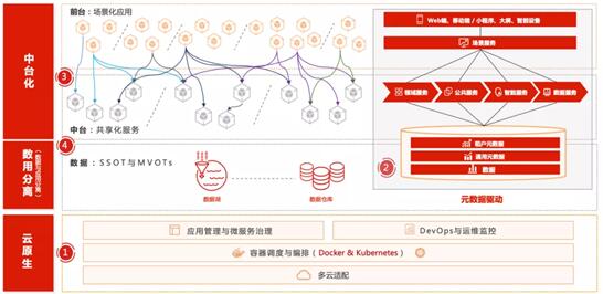 用友YonBIP引進六大關鍵技術落地應用 驅動商業創新