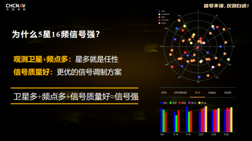 RTK信號強怎樣煉成？華測5星16頻技術亮點解析