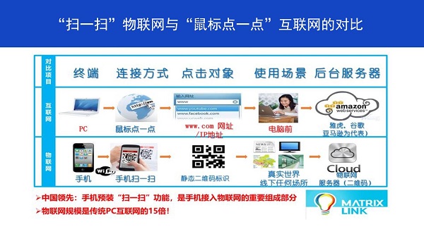 碼鏈物格新經濟帶來的發展范式變遷