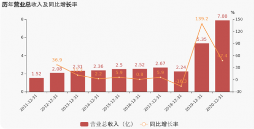 會暢通訊2020年報和2021一季報 營收穩健增長，海外業務再創新高