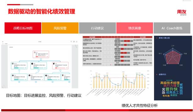 用友YonBIP人力云，用智能化創新人才選用育留應用場景