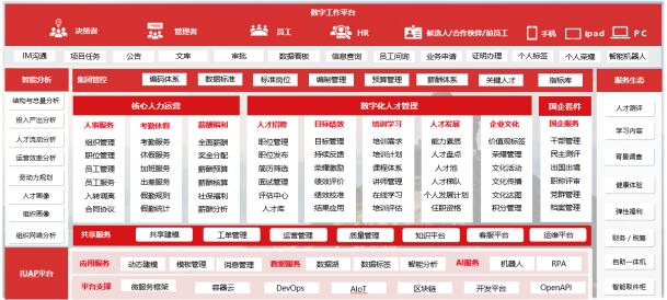 用友YonBIP人力云，用智能化創新人才選用育留應用場景