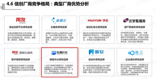 《2021年中國信創生態市場研究報告》發布，數據中臺領導品牌數瀾科技成功入選