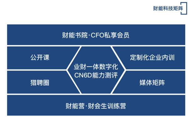財能科技完成千萬元Pre-A輪融資