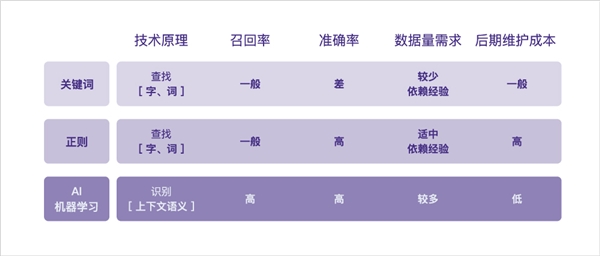 保險銷售行為可回溯的時代，AI質檢讓銷售違規行為無處可逃