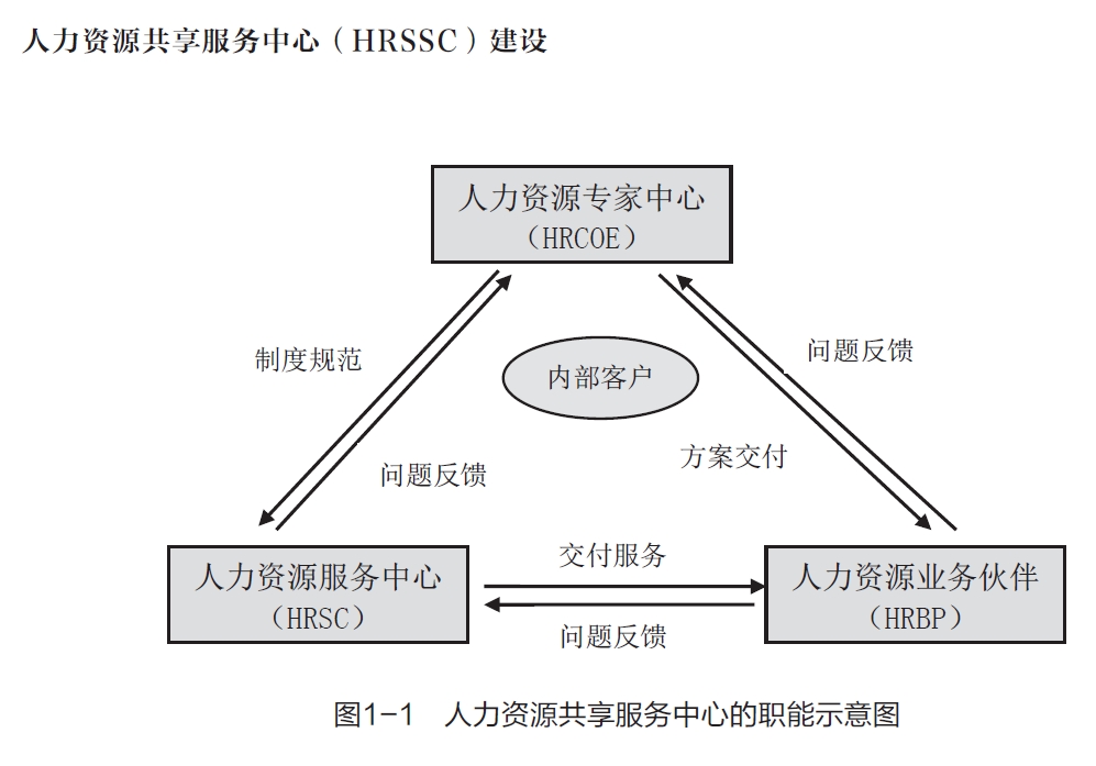 益昇e-HR--小微企業的人力資源共享服務中心