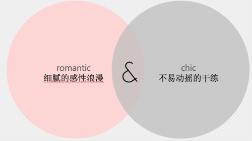 關于彩妝，計劃一場自信與浪漫的相遇