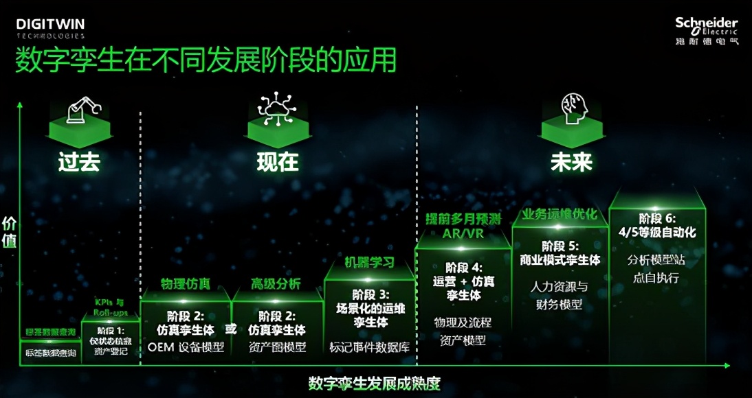 當電網“邂逅”數字孿生技術，會帶來哪些改變？ 