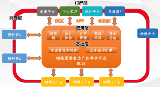上工申貝邁向解決方案提供商：智能化工廠提升運營效率 行業增長空間被打開