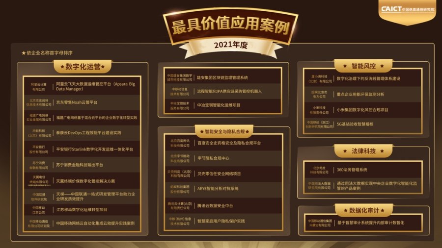榜單出爐！2021企業數字化治理先鋒實踐案例評審工作圓滿結束
