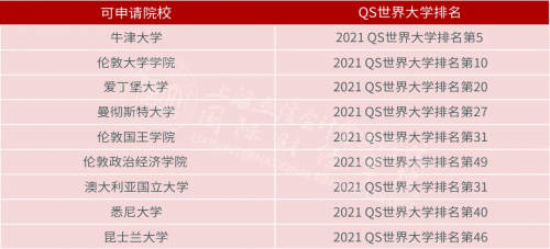 立信國際財經學院為你解答：高考成績對留學的影響大不大 