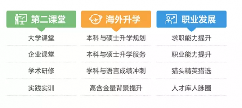 電子科技大學出國留學項目，進世界名校的另一條道路 