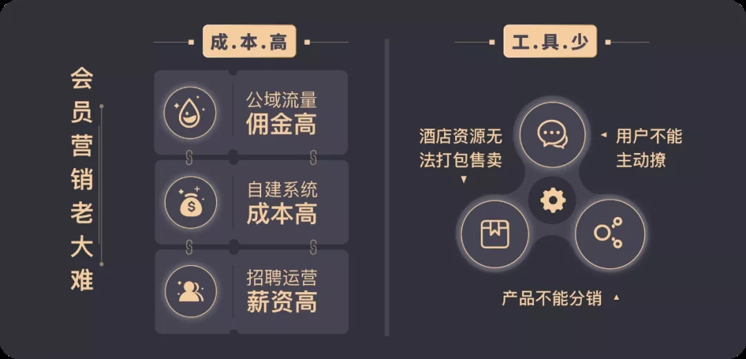輕住集團升級數字化會員賦能體系