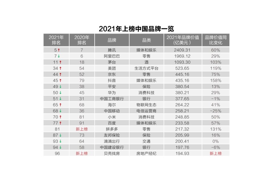 第二個海爾
