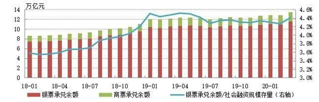 哇票平臺:科技賦能票據信用與產業供應鏈融合新生態! 