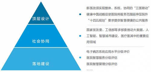 《2021智慧醫院創新白皮書》發布，從近萬人調研數據探尋創新路徑 