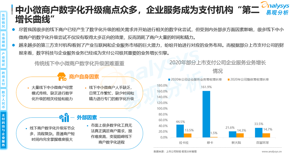打造第二增長曲線，銀盛支付搶灘數字化支付新機遇