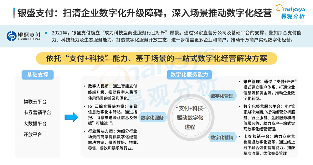 銀盛支付數字化賦能3.png
