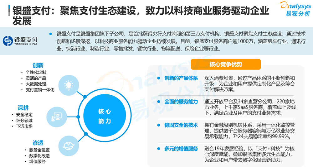 銀盛支付數字化賦能5.png