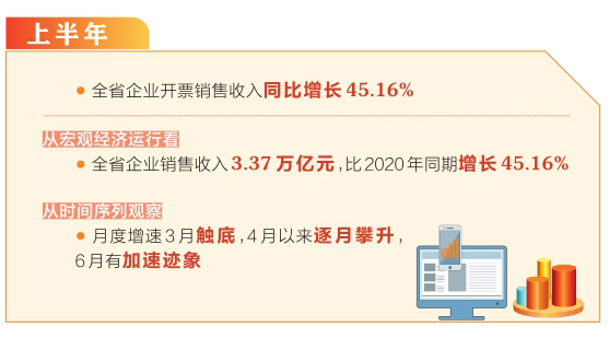 山西：制造業零售業等重點行業恢復性增長