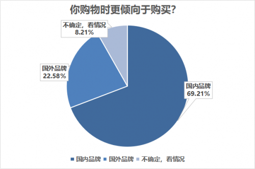 國貨憑何超越國際大牌：品質、創新、文化共鳴、擔當