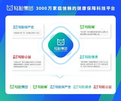 “醫、藥、險、公益”多措并舉，輕松集團打造互聯網大健康生態圈