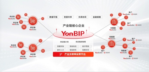 用友聚焦商業創新BIP，探索產業鏈背后的數智化路徑