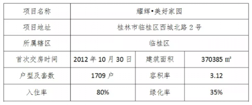 臨桂地區人居標桿,解密耀輝美好家園七大核心優勢