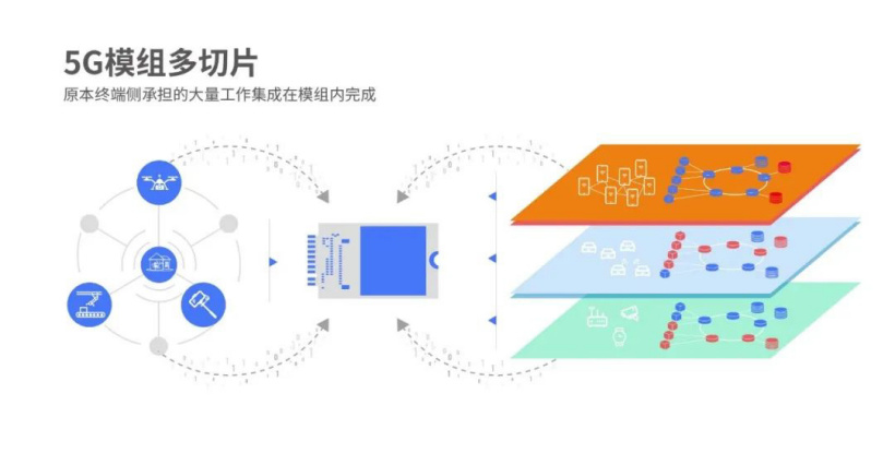 紫光展銳發布全球首個5G模組多切片方案，降低行業應用門檻