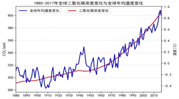  天加加速布局低碳產業，助力實現“碳中和”