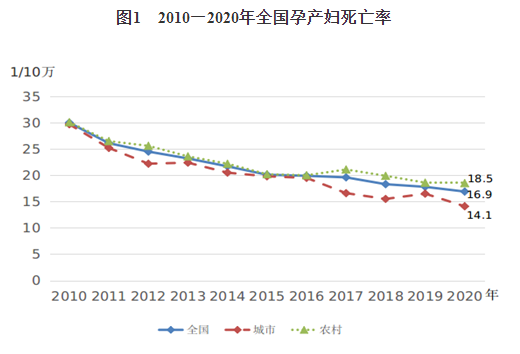 《中國婦女發展綱要(2011—2020年)》終期統計監測報告