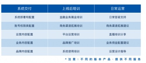 數字化轉型，客一客產融SaaS的先機