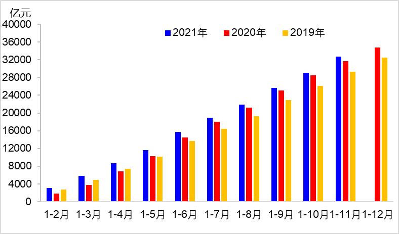 2021年11月交通運輸經濟運行情況