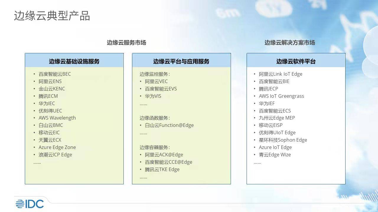  UCloud優刻得UEC邊緣云和UIoT edge入選IDC報告典型邊緣產品和解決方案