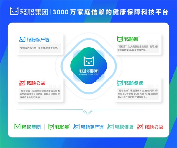  科技賦能全民健康保障，輕松集團打造健康科技服務閉環 