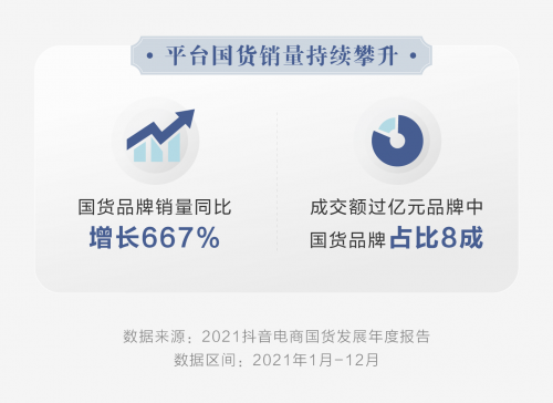  抖音電商成新國貨“加速器”：同比銷量增長933%是怎么做到的？