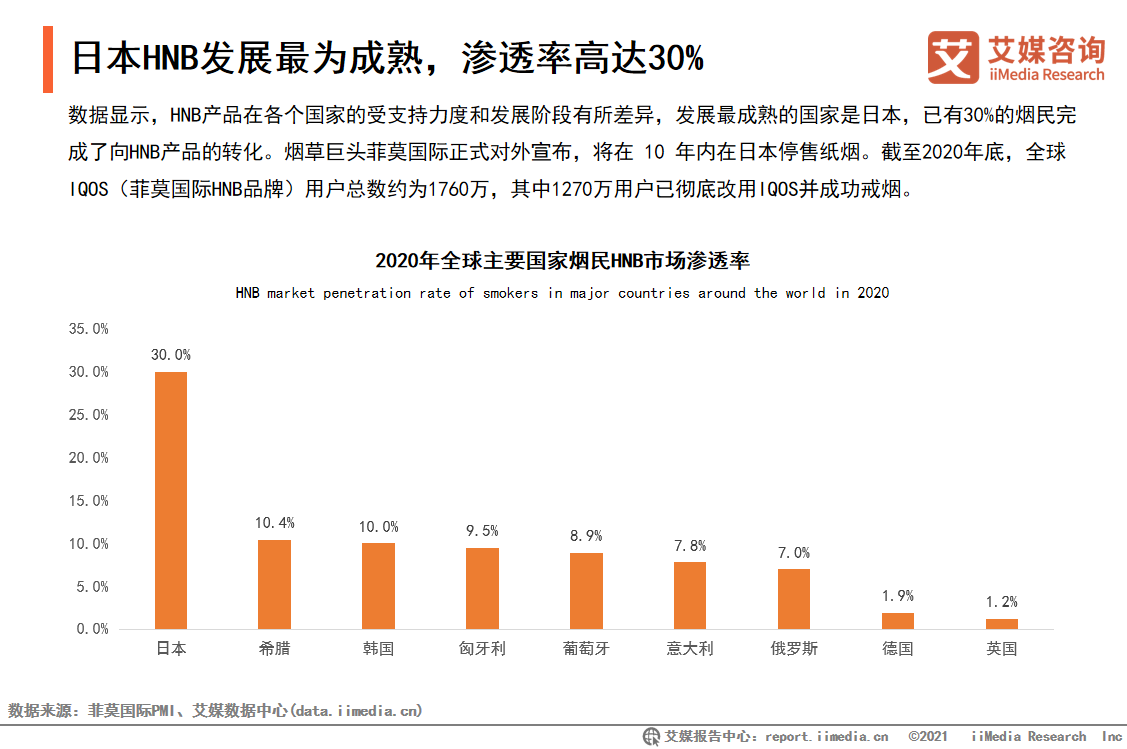 艾媒發布電子煙趨勢研究 中國制造引領全球技術創新 