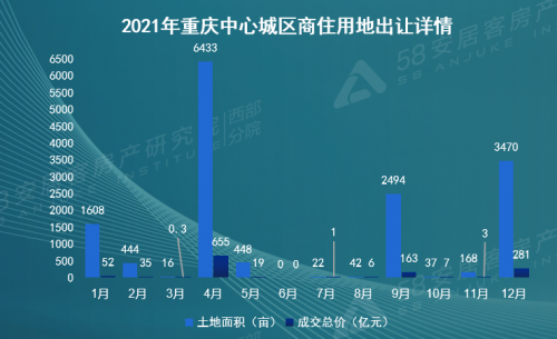  58同城、安居客發布重慶2021年度樓市分析：“二套房可公積金貸款”成關注焦點