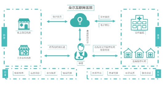  醫療健康服務模式迭代升級，輕松集團輕松健康不斷完善全病程管理 