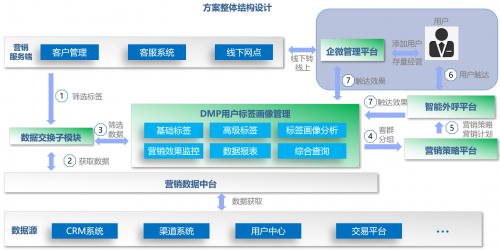  迎戰2022開門紅，農商行兩招玩轉數字化營銷