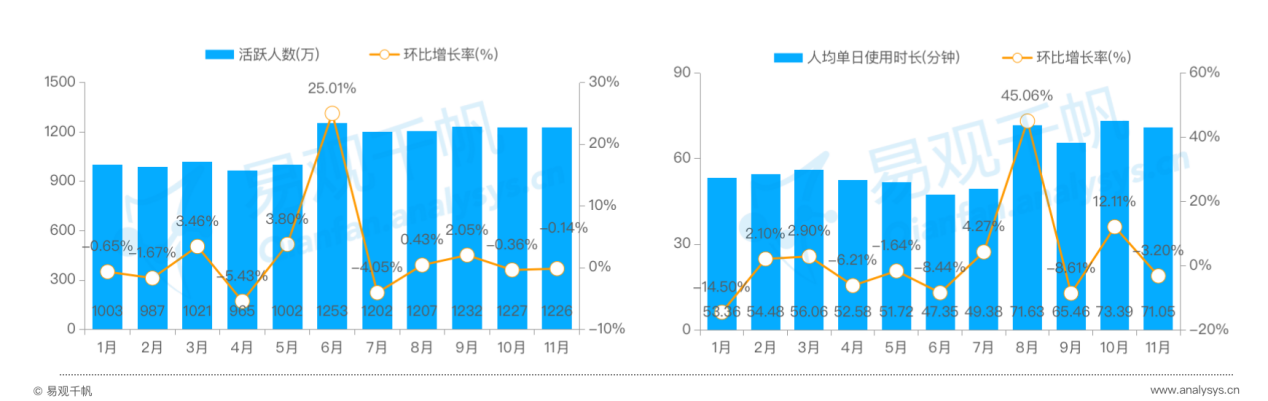 用戶粘性顯著增長，百合佳緣市占28.49%領跑行業