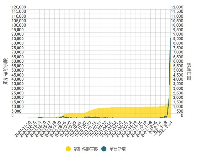  新世界借出粉嶺地興建方艙醫院 企業家抗疫再顯擔當
